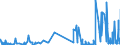 KN 28111910 /Exporte /Einheit = Preise (Euro/Tonne) /Partnerland: Slowakei /Meldeland: Eur27_2020 /28111910:Hydrogenbromid `bromwasserstoffsäure`