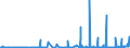 KN 28111910 /Exporte /Einheit = Preise (Euro/Tonne) /Partnerland: Ungarn /Meldeland: Eur27_2020 /28111910:Hydrogenbromid `bromwasserstoffsäure`