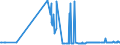 KN 28111910 /Exporte /Einheit = Preise (Euro/Tonne) /Partnerland: Rumaenien /Meldeland: Eur27_2020 /28111910:Hydrogenbromid `bromwasserstoffsäure`