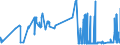 CN 28111910 /Exports /Unit = Prices (Euro/ton) /Partner: Bulgaria /Reporter: Eur27_2020 /28111910:Hydrogen Bromide `hydrobromic Acid`