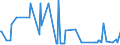 KN 28111910 /Exporte /Einheit = Preise (Euro/Tonne) /Partnerland: Ukraine /Meldeland: Eur27_2020 /28111910:Hydrogenbromid `bromwasserstoffsäure`