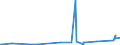 KN 28111910 /Exporte /Einheit = Preise (Euro/Tonne) /Partnerland: Weissrussland /Meldeland: Eur27_2020 /28111910:Hydrogenbromid `bromwasserstoffsäure`