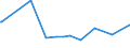 KN 28111910 /Exporte /Einheit = Preise (Euro/Tonne) /Partnerland: Moldau /Meldeland: Eur27_2020 /28111910:Hydrogenbromid `bromwasserstoffsäure`