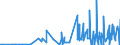 CN 28111910 /Exports /Unit = Prices (Euro/ton) /Partner: Russia /Reporter: Eur27_2020 /28111910:Hydrogen Bromide `hydrobromic Acid`