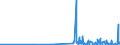 KN 28111910 /Exporte /Einheit = Preise (Euro/Tonne) /Partnerland: Slowenien /Meldeland: Eur27_2020 /28111910:Hydrogenbromid `bromwasserstoffsäure`