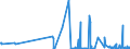 KN 28111910 /Exporte /Einheit = Preise (Euro/Tonne) /Partnerland: Kroatien /Meldeland: Eur27_2020 /28111910:Hydrogenbromid `bromwasserstoffsäure`