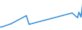 CN 28111910 /Exports /Unit = Prices (Euro/ton) /Partner: Bosnia-herz. /Reporter: Eur27_2020 /28111910:Hydrogen Bromide `hydrobromic Acid`