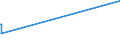 KN 28111910 /Exporte /Einheit = Preise (Euro/Tonne) /Partnerland: Ehem.jug.rep.mazed /Meldeland: Europäische Union /28111910:Hydrogenbromid `bromwasserstoffsäure`