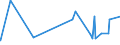 CN 28111910 /Exports /Unit = Prices (Euro/ton) /Partner: Egypt /Reporter: Eur27_2020 /28111910:Hydrogen Bromide `hydrobromic Acid`