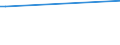 KN 28111910 /Exporte /Einheit = Preise (Euro/Tonne) /Partnerland: Elfenbeink. /Meldeland: Eur15 /28111910:Hydrogenbromid `bromwasserstoffsäure`