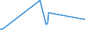 KN 28111910 /Exporte /Einheit = Preise (Euro/Tonne) /Partnerland: Angola /Meldeland: Europäische Union /28111910:Hydrogenbromid `bromwasserstoffsäure`