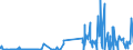 KN 28111910 /Exporte /Einheit = Preise (Euro/Tonne) /Partnerland: Suedafrika /Meldeland: Eur27_2020 /28111910:Hydrogenbromid `bromwasserstoffsäure`