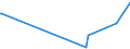 KN 28111910 /Exporte /Einheit = Preise (Euro/Tonne) /Partnerland: Kanada /Meldeland: Eur27_2020 /28111910:Hydrogenbromid `bromwasserstoffsäure`