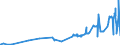 KN 28111910 /Exporte /Einheit = Preise (Euro/Tonne) /Partnerland: Peru /Meldeland: Eur27_2020 /28111910:Hydrogenbromid `bromwasserstoffsäure`