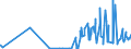 KN 28111910 /Exporte /Einheit = Preise (Euro/Tonne) /Partnerland: Brasilien /Meldeland: Eur27_2020 /28111910:Hydrogenbromid `bromwasserstoffsäure`