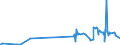 KN 28111910 /Exporte /Einheit = Preise (Euro/Tonne) /Partnerland: Chile /Meldeland: Eur27_2020 /28111910:Hydrogenbromid `bromwasserstoffsäure`