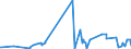 KN 28111910 /Exporte /Einheit = Preise (Euro/Tonne) /Partnerland: Argentinien /Meldeland: Eur27_2020 /28111910:Hydrogenbromid `bromwasserstoffsäure`