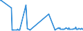 CN 28111910 /Exports /Unit = Prices (Euro/ton) /Partner: Cyprus /Reporter: Eur27_2020 /28111910:Hydrogen Bromide `hydrobromic Acid`