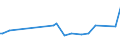 KN 28111910 /Exporte /Einheit = Preise (Euro/Tonne) /Partnerland: Iran /Meldeland: Eur15 /28111910:Hydrogenbromid `bromwasserstoffsäure`