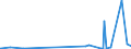 KN 28111910 /Exporte /Einheit = Preise (Euro/Tonne) /Partnerland: Jordanien /Meldeland: Eur27_2020 /28111910:Hydrogenbromid `bromwasserstoffsäure`