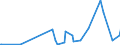 KN 28111910 /Exporte /Einheit = Preise (Euro/Tonne) /Partnerland: Saudi-arab. /Meldeland: Eur27_2020 /28111910:Hydrogenbromid `bromwasserstoffsäure`