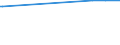 KN 28111910 /Exporte /Einheit = Preise (Euro/Tonne) /Partnerland: Oman /Meldeland: Europäische Union /28111910:Hydrogenbromid `bromwasserstoffsäure`