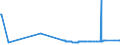 KN 28111910 /Exporte /Einheit = Preise (Euro/Tonne) /Partnerland: Pakistan /Meldeland: Eur27_2020 /28111910:Hydrogenbromid `bromwasserstoffsäure`