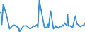 KN 28111910 /Exporte /Einheit = Preise (Euro/Tonne) /Partnerland: Vietnam /Meldeland: Eur27_2020 /28111910:Hydrogenbromid `bromwasserstoffsäure`