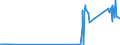 KN 28111910 /Exporte /Einheit = Preise (Euro/Tonne) /Partnerland: Indonesien /Meldeland: Eur27_2020 /28111910:Hydrogenbromid `bromwasserstoffsäure`