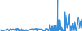 CN 28111910 /Exports /Unit = Prices (Euro/ton) /Partner: Singapore /Reporter: Eur27_2020 /28111910:Hydrogen Bromide `hydrobromic Acid`