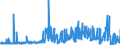 CN 28111980 /Exports /Unit = Prices (Euro/ton) /Partner: Netherlands /Reporter: Eur27_2020 /28111980:Inorganic Acids (Excl. Hydrogen Chloride `hydrochloric Acid`, Chlorosulphuric Acid, Sulphuric Acid, Oleum, Nitric Acid, Sulphonitric Acids, Phosphoric Acid, Polyphosphoric Acids, Boric Acids, Hydrogen Fluoride `hydrofluoric Acid`, Hydrogen Bromide `hydrobromic Acid` and Hydrogen Cyanide `hydrocyanic Acid`)