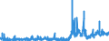 KN 28111980 /Exporte /Einheit = Preise (Euro/Tonne) /Partnerland: Ver.koenigreich /Meldeland: Eur27_2020 /28111980:Säuren, Anorganisch (Ausg. Chlorwasserstoff [salzsäure], Chloroschwefelsäure, Schwefelsäure, Oleum, Salpetersäure, Nitriersäure, Phosphorsäure, Polyphosphorsäuren, Borsäuren, Fluorwasserstoff [flusssäure], Hydrogenbromid [bromwasserstoffsäure] und Hydrogencyanid [cyanwasserstoffsäure] [blausäure])