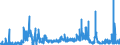 KN 28111980 /Exporte /Einheit = Preise (Euro/Tonne) /Partnerland: Belgien /Meldeland: Eur27_2020 /28111980:Säuren, Anorganisch (Ausg. Chlorwasserstoff [salzsäure], Chloroschwefelsäure, Schwefelsäure, Oleum, Salpetersäure, Nitriersäure, Phosphorsäure, Polyphosphorsäuren, Borsäuren, Fluorwasserstoff [flusssäure], Hydrogenbromid [bromwasserstoffsäure] und Hydrogencyanid [cyanwasserstoffsäure] [blausäure])