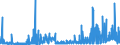 KN 28111980 /Exporte /Einheit = Preise (Euro/Tonne) /Partnerland: Luxemburg /Meldeland: Eur27_2020 /28111980:Säuren, Anorganisch (Ausg. Chlorwasserstoff [salzsäure], Chloroschwefelsäure, Schwefelsäure, Oleum, Salpetersäure, Nitriersäure, Phosphorsäure, Polyphosphorsäuren, Borsäuren, Fluorwasserstoff [flusssäure], Hydrogenbromid [bromwasserstoffsäure] und Hydrogencyanid [cyanwasserstoffsäure] [blausäure])