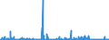 KN 28111980 /Exporte /Einheit = Preise (Euro/Tonne) /Partnerland: Norwegen /Meldeland: Eur27_2020 /28111980:Säuren, Anorganisch (Ausg. Chlorwasserstoff [salzsäure], Chloroschwefelsäure, Schwefelsäure, Oleum, Salpetersäure, Nitriersäure, Phosphorsäure, Polyphosphorsäuren, Borsäuren, Fluorwasserstoff [flusssäure], Hydrogenbromid [bromwasserstoffsäure] und Hydrogencyanid [cyanwasserstoffsäure] [blausäure])