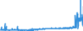 KN 28111980 /Exporte /Einheit = Preise (Euro/Tonne) /Partnerland: Schweden /Meldeland: Eur27_2020 /28111980:Säuren, Anorganisch (Ausg. Chlorwasserstoff [salzsäure], Chloroschwefelsäure, Schwefelsäure, Oleum, Salpetersäure, Nitriersäure, Phosphorsäure, Polyphosphorsäuren, Borsäuren, Fluorwasserstoff [flusssäure], Hydrogenbromid [bromwasserstoffsäure] und Hydrogencyanid [cyanwasserstoffsäure] [blausäure])