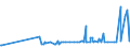 KN 28111980 /Exporte /Einheit = Preise (Euro/Tonne) /Partnerland: Liechtenstein /Meldeland: Eur27_2020 /28111980:Säuren, Anorganisch (Ausg. Chlorwasserstoff [salzsäure], Chloroschwefelsäure, Schwefelsäure, Oleum, Salpetersäure, Nitriersäure, Phosphorsäure, Polyphosphorsäuren, Borsäuren, Fluorwasserstoff [flusssäure], Hydrogenbromid [bromwasserstoffsäure] und Hydrogencyanid [cyanwasserstoffsäure] [blausäure])