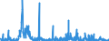 KN 28111980 /Exporte /Einheit = Preise (Euro/Tonne) /Partnerland: Schweiz /Meldeland: Eur27_2020 /28111980:Säuren, Anorganisch (Ausg. Chlorwasserstoff [salzsäure], Chloroschwefelsäure, Schwefelsäure, Oleum, Salpetersäure, Nitriersäure, Phosphorsäure, Polyphosphorsäuren, Borsäuren, Fluorwasserstoff [flusssäure], Hydrogenbromid [bromwasserstoffsäure] und Hydrogencyanid [cyanwasserstoffsäure] [blausäure])