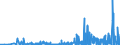 KN 28111980 /Exporte /Einheit = Preise (Euro/Tonne) /Partnerland: Lettland /Meldeland: Eur27_2020 /28111980:Säuren, Anorganisch (Ausg. Chlorwasserstoff [salzsäure], Chloroschwefelsäure, Schwefelsäure, Oleum, Salpetersäure, Nitriersäure, Phosphorsäure, Polyphosphorsäuren, Borsäuren, Fluorwasserstoff [flusssäure], Hydrogenbromid [bromwasserstoffsäure] und Hydrogencyanid [cyanwasserstoffsäure] [blausäure])