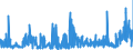 KN 28111980 /Exporte /Einheit = Preise (Euro/Tonne) /Partnerland: Slowakei /Meldeland: Eur27_2020 /28111980:Säuren, Anorganisch (Ausg. Chlorwasserstoff [salzsäure], Chloroschwefelsäure, Schwefelsäure, Oleum, Salpetersäure, Nitriersäure, Phosphorsäure, Polyphosphorsäuren, Borsäuren, Fluorwasserstoff [flusssäure], Hydrogenbromid [bromwasserstoffsäure] und Hydrogencyanid [cyanwasserstoffsäure] [blausäure])