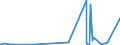 KN 28111980 /Exporte /Einheit = Preise (Euro/Tonne) /Partnerland: Turkmenistan /Meldeland: Eur27_2020 /28111980:Säuren, Anorganisch (Ausg. Chlorwasserstoff [salzsäure], Chloroschwefelsäure, Schwefelsäure, Oleum, Salpetersäure, Nitriersäure, Phosphorsäure, Polyphosphorsäuren, Borsäuren, Fluorwasserstoff [flusssäure], Hydrogenbromid [bromwasserstoffsäure] und Hydrogencyanid [cyanwasserstoffsäure] [blausäure])