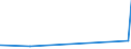 KN 28111980 /Exporte /Einheit = Preise (Euro/Tonne) /Partnerland: Kirgistan /Meldeland: Eur27_2020 /28111980:Säuren, Anorganisch (Ausg. Chlorwasserstoff [salzsäure], Chloroschwefelsäure, Schwefelsäure, Oleum, Salpetersäure, Nitriersäure, Phosphorsäure, Polyphosphorsäuren, Borsäuren, Fluorwasserstoff [flusssäure], Hydrogenbromid [bromwasserstoffsäure] und Hydrogencyanid [cyanwasserstoffsäure] [blausäure])