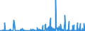 KN 28111980 /Exporte /Einheit = Preise (Euro/Tonne) /Partnerland: Serbien /Meldeland: Eur27_2020 /28111980:Säuren, Anorganisch (Ausg. Chlorwasserstoff [salzsäure], Chloroschwefelsäure, Schwefelsäure, Oleum, Salpetersäure, Nitriersäure, Phosphorsäure, Polyphosphorsäuren, Borsäuren, Fluorwasserstoff [flusssäure], Hydrogenbromid [bromwasserstoffsäure] und Hydrogencyanid [cyanwasserstoffsäure] [blausäure])