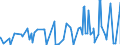 KN 28111980 /Exporte /Einheit = Preise (Euro/Tonne) /Partnerland: Mauretanien /Meldeland: Eur27_2020 /28111980:Säuren, Anorganisch (Ausg. Chlorwasserstoff [salzsäure], Chloroschwefelsäure, Schwefelsäure, Oleum, Salpetersäure, Nitriersäure, Phosphorsäure, Polyphosphorsäuren, Borsäuren, Fluorwasserstoff [flusssäure], Hydrogenbromid [bromwasserstoffsäure] und Hydrogencyanid [cyanwasserstoffsäure] [blausäure])