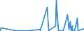 KN 28111980 /Exporte /Einheit = Preise (Euro/Tonne) /Partnerland: Niger /Meldeland: Eur27_2020 /28111980:Säuren, Anorganisch (Ausg. Chlorwasserstoff [salzsäure], Chloroschwefelsäure, Schwefelsäure, Oleum, Salpetersäure, Nitriersäure, Phosphorsäure, Polyphosphorsäuren, Borsäuren, Fluorwasserstoff [flusssäure], Hydrogenbromid [bromwasserstoffsäure] und Hydrogencyanid [cyanwasserstoffsäure] [blausäure])