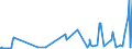 KN 28111980 /Exporte /Einheit = Preise (Euro/Tonne) /Partnerland: Kap Verde /Meldeland: Eur27_2020 /28111980:Säuren, Anorganisch (Ausg. Chlorwasserstoff [salzsäure], Chloroschwefelsäure, Schwefelsäure, Oleum, Salpetersäure, Nitriersäure, Phosphorsäure, Polyphosphorsäuren, Borsäuren, Fluorwasserstoff [flusssäure], Hydrogenbromid [bromwasserstoffsäure] und Hydrogencyanid [cyanwasserstoffsäure] [blausäure])