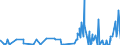 KN 28111980 /Exporte /Einheit = Preise (Euro/Tonne) /Partnerland: Senegal /Meldeland: Eur27_2020 /28111980:Säuren, Anorganisch (Ausg. Chlorwasserstoff [salzsäure], Chloroschwefelsäure, Schwefelsäure, Oleum, Salpetersäure, Nitriersäure, Phosphorsäure, Polyphosphorsäuren, Borsäuren, Fluorwasserstoff [flusssäure], Hydrogenbromid [bromwasserstoffsäure] und Hydrogencyanid [cyanwasserstoffsäure] [blausäure])