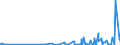 KN 28111980 /Exporte /Einheit = Preise (Euro/Tonne) /Partnerland: Elfenbeink. /Meldeland: Eur27_2020 /28111980:Säuren, Anorganisch (Ausg. Chlorwasserstoff [salzsäure], Chloroschwefelsäure, Schwefelsäure, Oleum, Salpetersäure, Nitriersäure, Phosphorsäure, Polyphosphorsäuren, Borsäuren, Fluorwasserstoff [flusssäure], Hydrogenbromid [bromwasserstoffsäure] und Hydrogencyanid [cyanwasserstoffsäure] [blausäure])