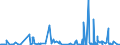 KN 28111980 /Exporte /Einheit = Preise (Euro/Tonne) /Partnerland: Nigeria /Meldeland: Eur27_2020 /28111980:Säuren, Anorganisch (Ausg. Chlorwasserstoff [salzsäure], Chloroschwefelsäure, Schwefelsäure, Oleum, Salpetersäure, Nitriersäure, Phosphorsäure, Polyphosphorsäuren, Borsäuren, Fluorwasserstoff [flusssäure], Hydrogenbromid [bromwasserstoffsäure] und Hydrogencyanid [cyanwasserstoffsäure] [blausäure])