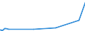 KN 28111980 /Exporte /Einheit = Preise (Euro/Tonne) /Partnerland: Aequat.guin. /Meldeland: Eur27_2020 /28111980:Säuren, Anorganisch (Ausg. Chlorwasserstoff [salzsäure], Chloroschwefelsäure, Schwefelsäure, Oleum, Salpetersäure, Nitriersäure, Phosphorsäure, Polyphosphorsäuren, Borsäuren, Fluorwasserstoff [flusssäure], Hydrogenbromid [bromwasserstoffsäure] und Hydrogencyanid [cyanwasserstoffsäure] [blausäure])